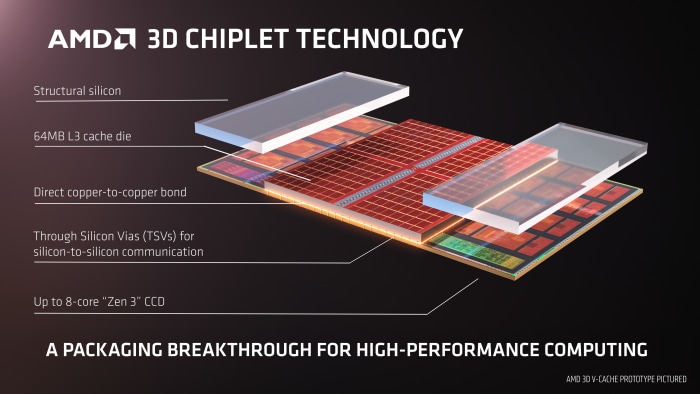 AMD-3D-V-CACHE-01