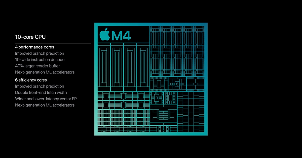 Apple-Mac-Mini-M4-Review-01