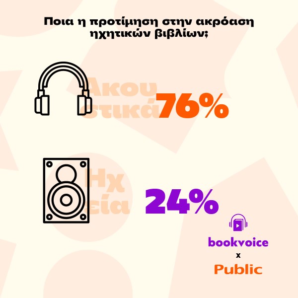 audiobook-survey-response-infographics_1200x1200_V3_audio output