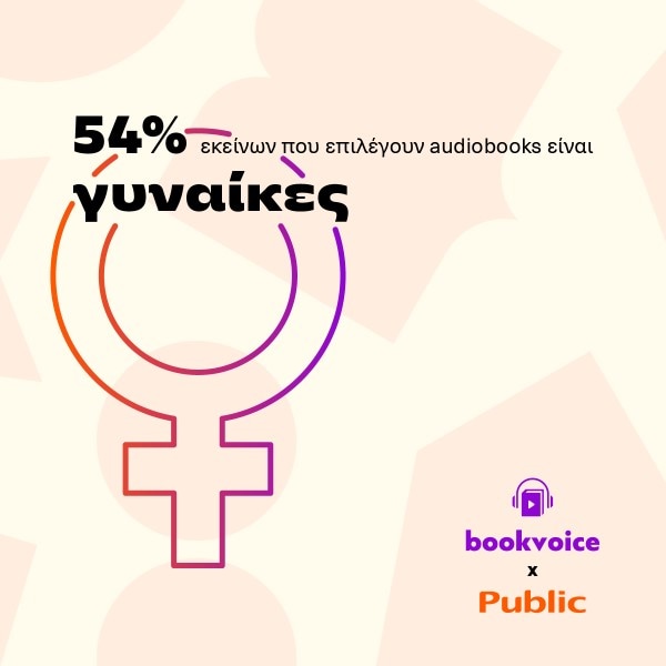 audiobook-survey-response-infographics_1200x1200_V3_gender