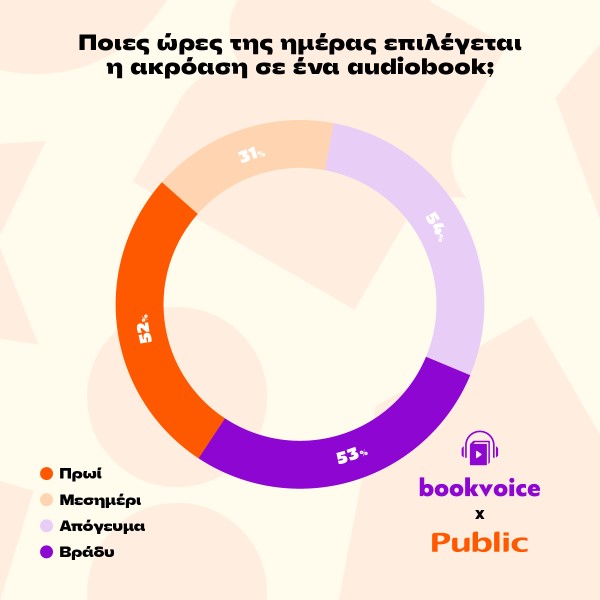 audiobook-survey-response-infographics_1200x1200_V3_part of the day