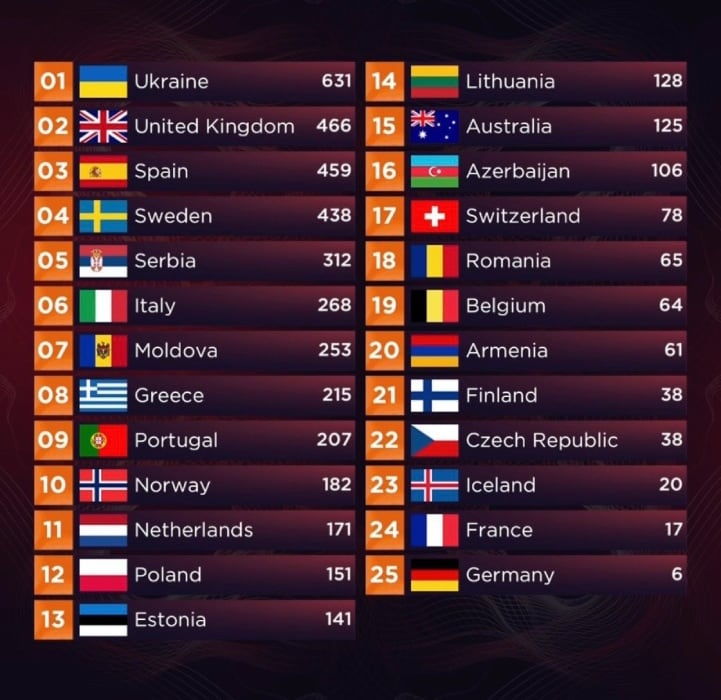 eurovision-2022-final-01