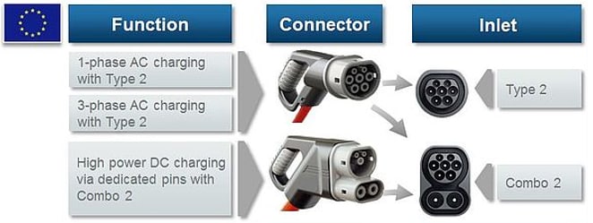 EV-Chargers-Guide-02