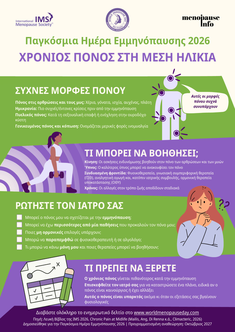 infographic της Διεθνούς Εταιρείας Εμμηνόπαυσης που απεικονίζει τους χρόνιους πόνους και την πιθανή σύνδεσή τους με την εμμηνόπαυση