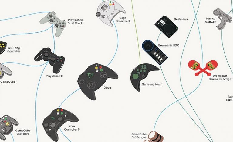 Γράφει το enternity.gr: Η εξέλιξη των console game controllers!